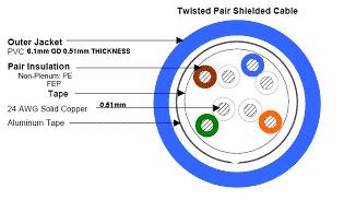 16550087886207.jpg CAT5 UTP Construction.JPG