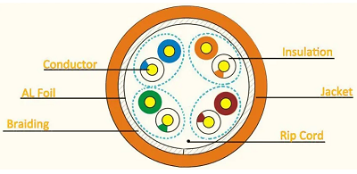 16550093377552.png CAT5E SFTP .png