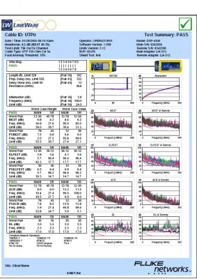 CAT5E UTP 標(biāo)準(zhǔn)線(xiàn)規(guī)測(cè)試報(bào)告